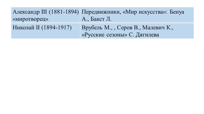 Александр III (1881-1894) «миротворец»