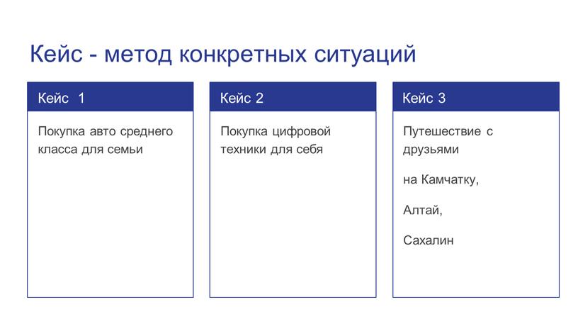 Кейс - метод конкретных ситуаций