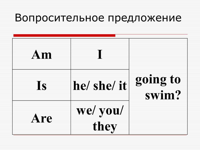 Вопросительное предложение Am I going to swim?