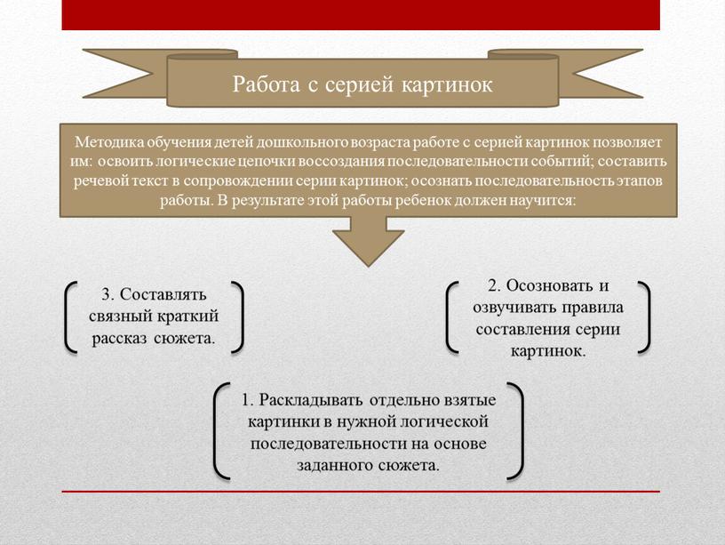 Работа с серией картинок Методика обучения детей дошкольного возраста работе с серией картинок позволяет им: освоить логические цепочки воссоздания последовательности событий; составить речевой текст в…