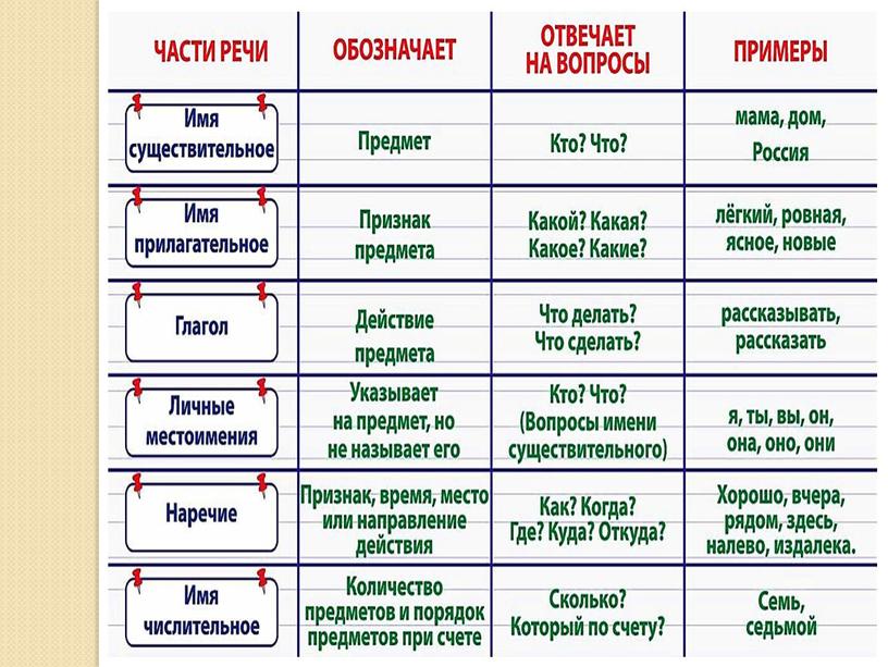 ПРАВИЛА ПО РУССКОМУ ЯЗЫКУ ДЛЯ НАЧАЛЬНЫХ КЛАССОВ