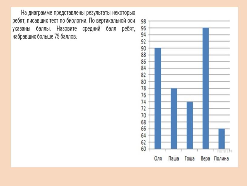 Презентация "Диаграммы" 2урок