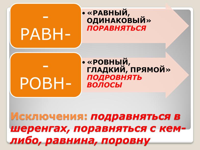 Исключения: подравняться в шеренгах, поравняться с кем-либо, равнина, поровну