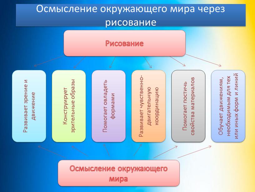 Осмысление окружающего мира через рисование