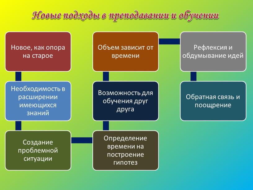 Новые подходы в преподавании и обучении