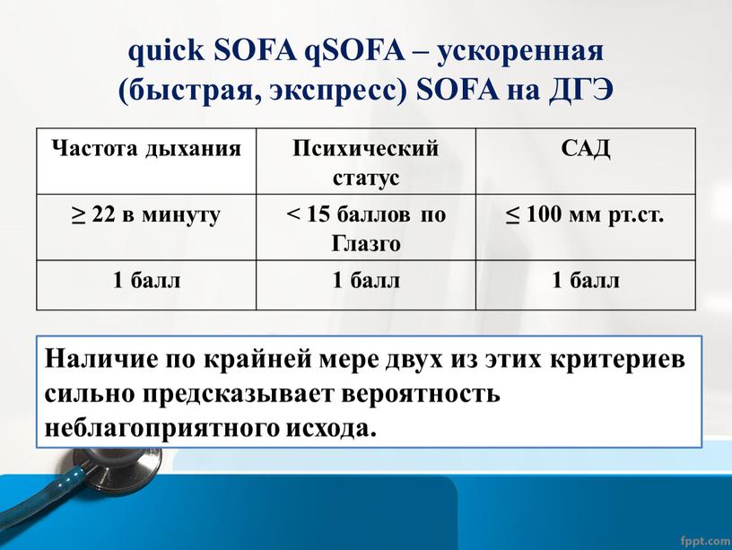 SOFA qSOFA – ускоренная (быстрая, экспресс)