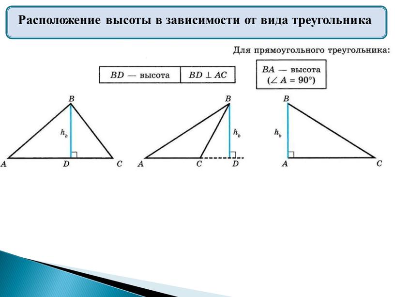 Расположение высоты в зависимости от вида треугольника