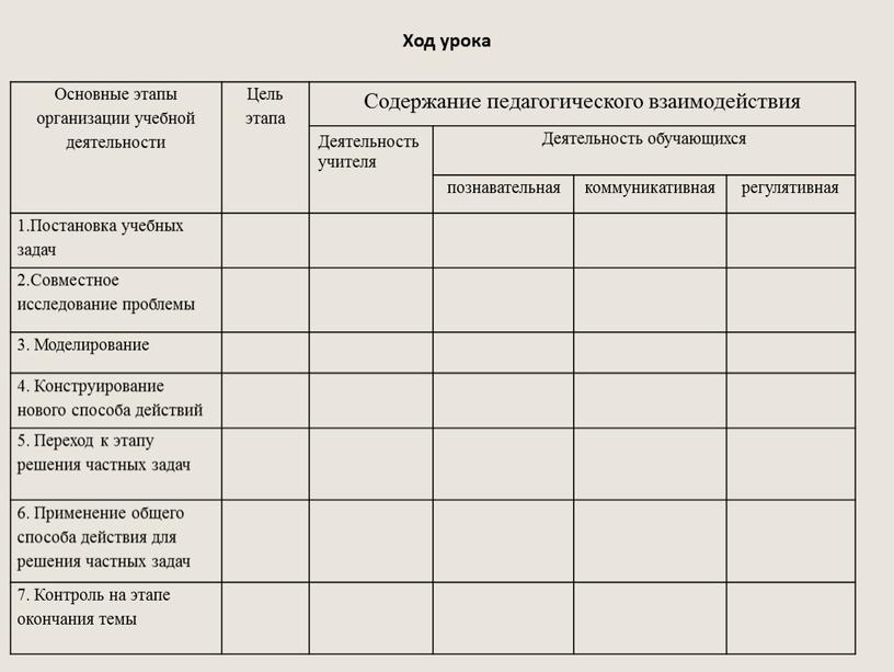 Основные этапы организации учебной деятельности