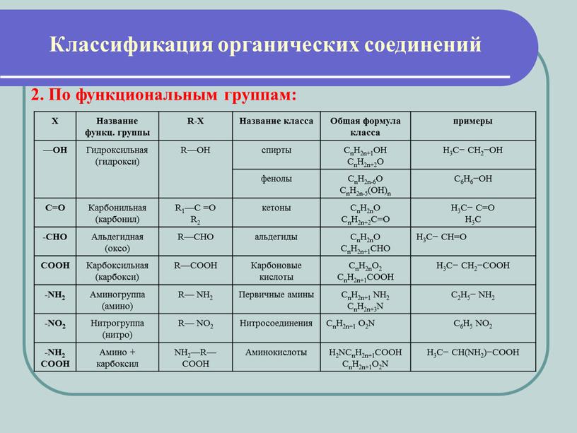 По функциональным группам: Классификация органических соединений