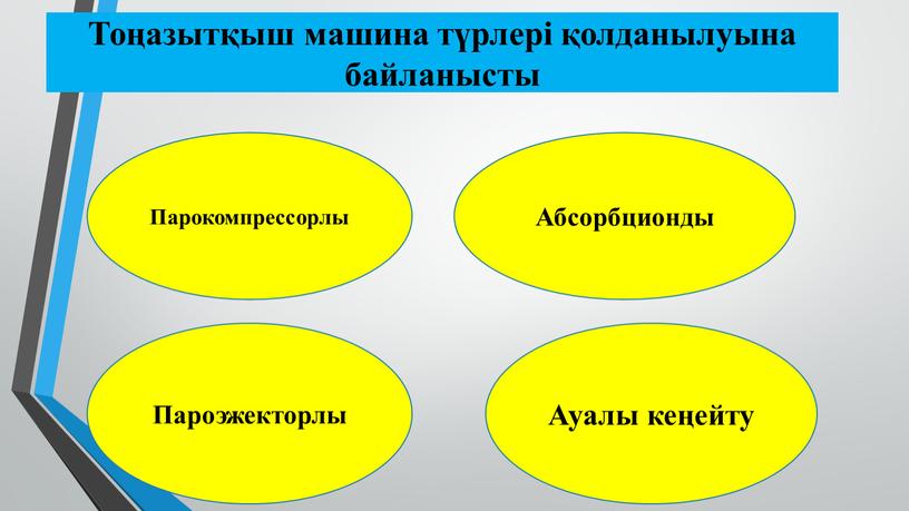 Тоңазытқыш машина түрлері қолданылуына байланысты