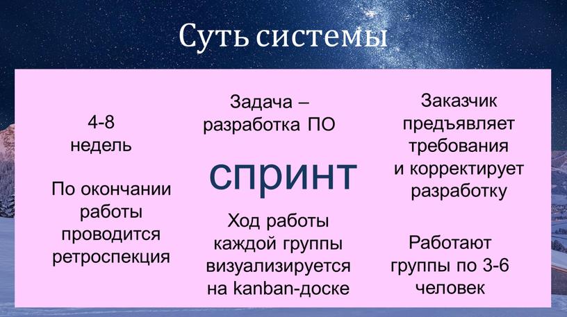 Суть системы спринт 4-8 недель