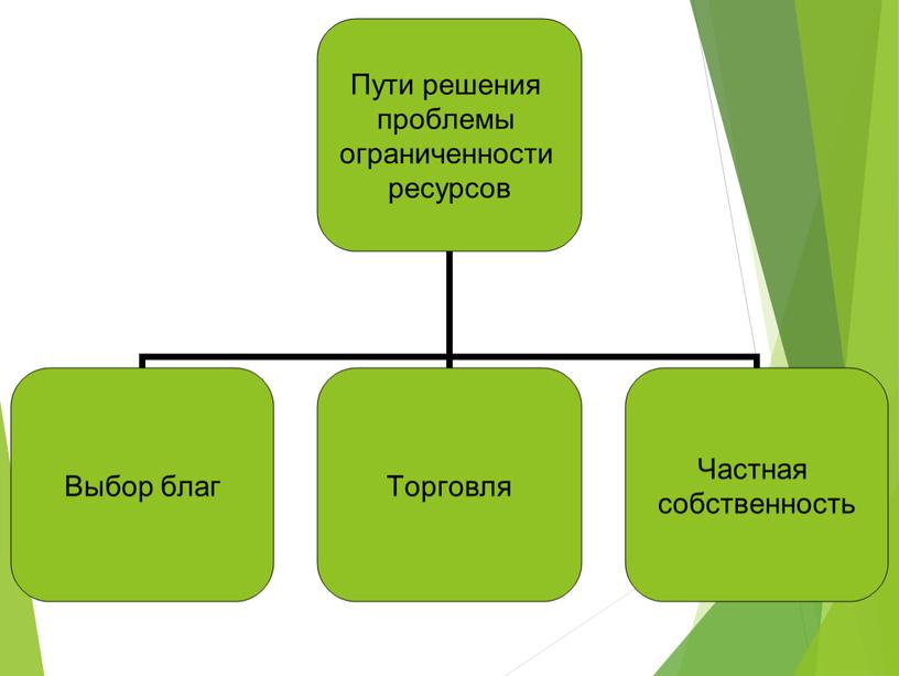 Урок  региональной экономики 7 класс "Ограниченность ресурсов"