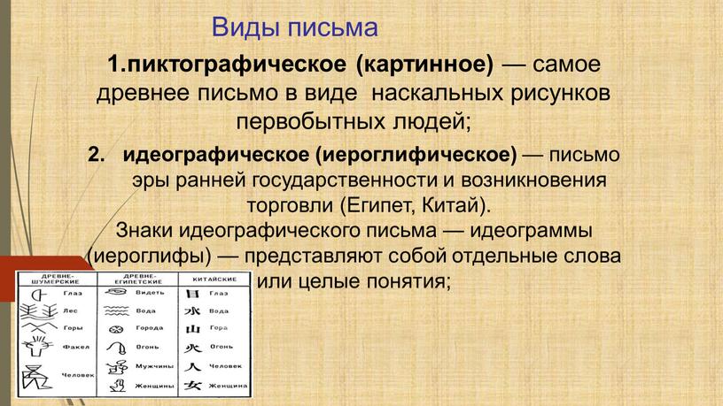 Виды письма 2. идеографическое (иероглифическое) — письмо эры ранней государствен­ности и возникновения торговли (Египет,