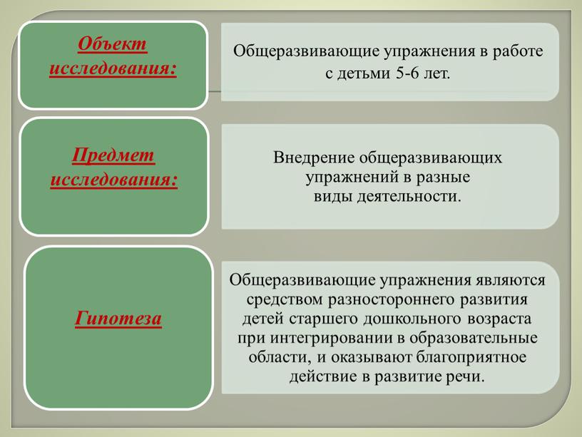 ПРЕЗЕНТАЦИЯ ПО ОБОБЩЕНИЮ ОПЫТА РАБОТЫ «ОБЩЕРАЗВИВАЮЩИЕ УПРАЖНЕНИЕ – ОДНО ИЗ СРЕДСТВ РАЗНОСТОРОННЕГО РАЗВИТИЯ ДЕТЕЙ ДОШКОЛЬНОГО ВОЗРАСТА С ОБЩИМ НЕДОРАЗВИТИЕМ РЕЧИ»