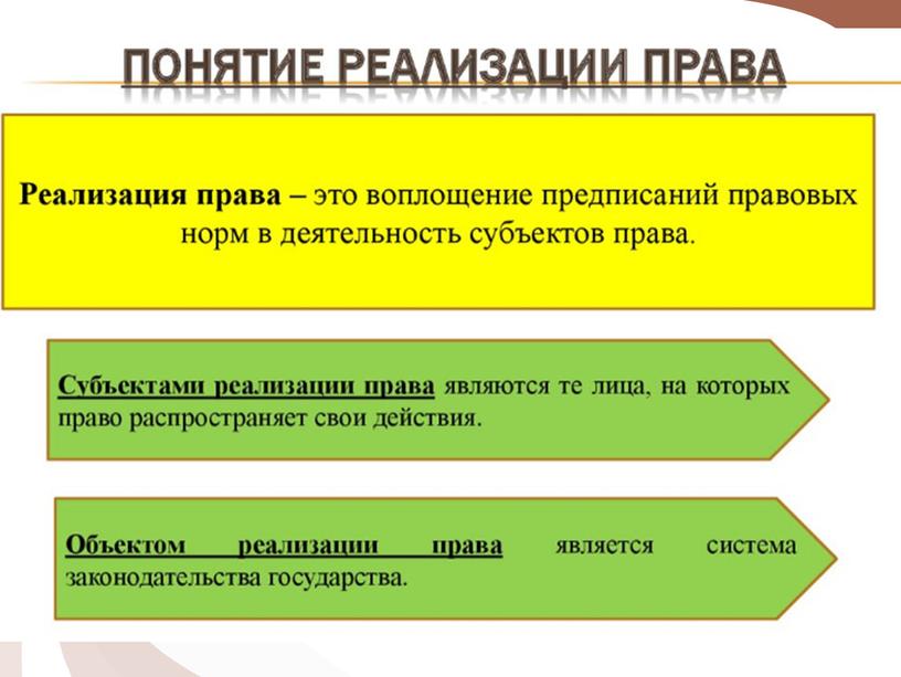 Презентация на тему: "Действие норм права"