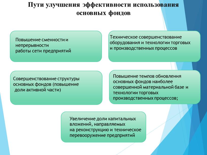 Пути улучшения эффективности использования основных фондов