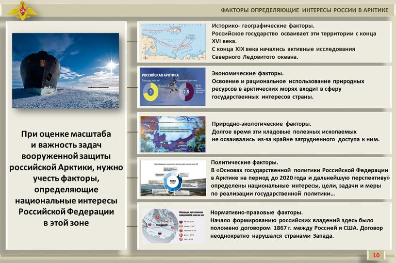 ФАКТОРЫ ОПРЕДЕЛЯЮЩИЕ ИНТЕРЕСЫ РОССИИ