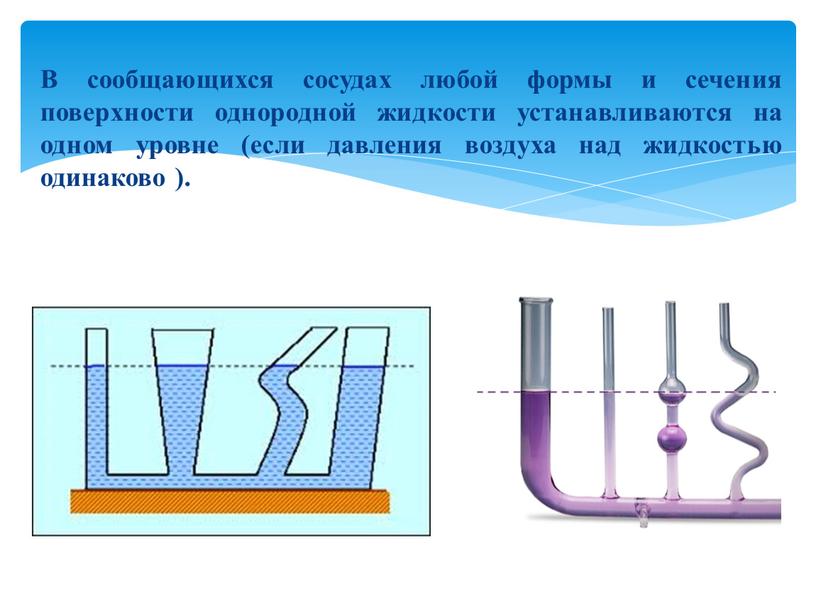 В сообщающихся сосудах любой формы и сечения поверхности однородной жидкости устанавливаются на одном уровне (если давления воздуха над жидкостью одинаково )