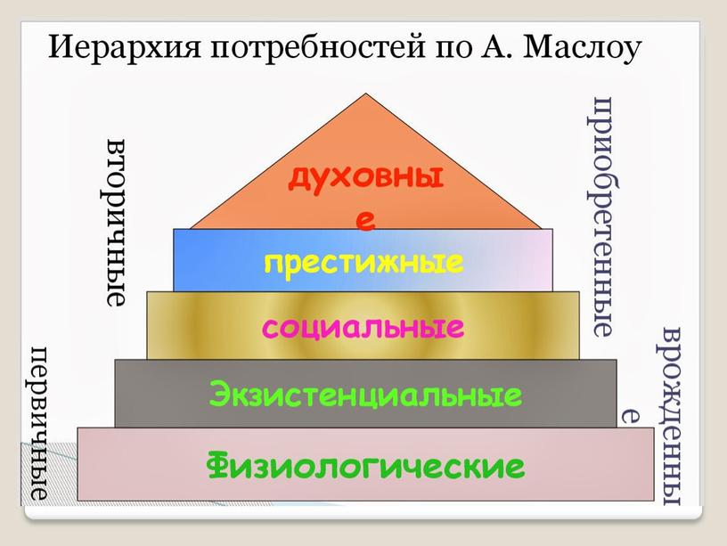 Презентация по обществознанию по теме "Потребности и интересы человека"