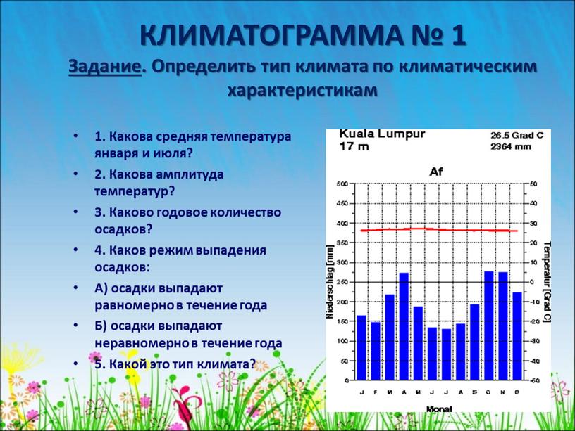 КЛИМАТОГРАММА № 1 Задание. Определить тип климата по климатическим характеристикам 1