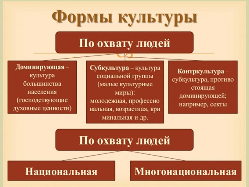 Презентация по обществознанию по теме "Истоки духовной культуры""