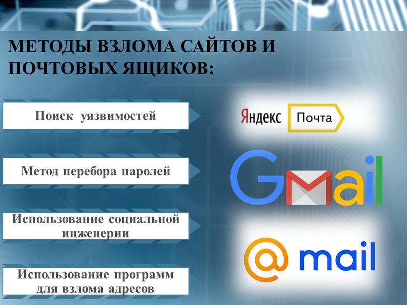 МЕТОДЫ ВЗЛОМА САЙТОВ И ПОЧТОВЫХ