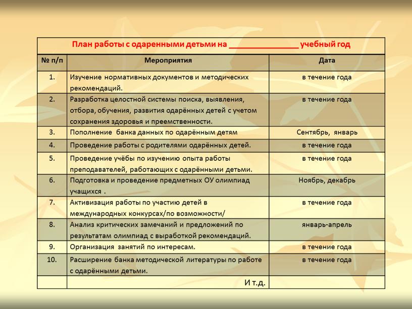 План работы с одаренными детьми на _______________ учебный год № п/п