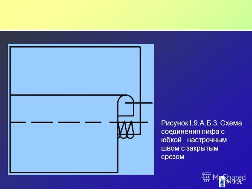 Презентация к уроку производственного обучения на тему: "Обработка платья отрезного по линии талии"