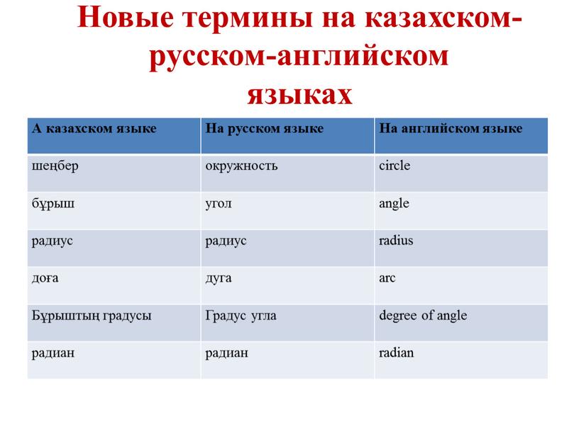 Новые термины на казахском-русском-английском языках