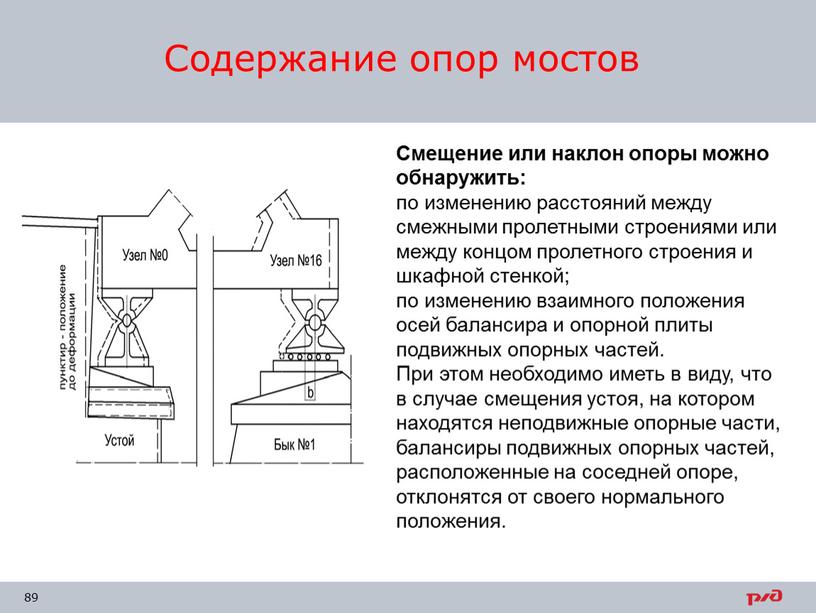 Содержание опор мостов Смещение или наклон опоры можно обнаружить: по изменению расстояний между смежными пролетными строениями или между концом пролетного строения и шкафной стенкой; по…