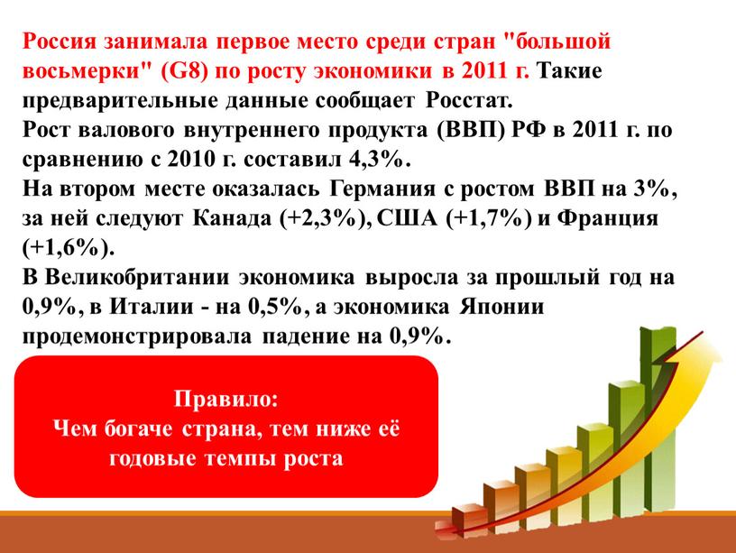 Россия занимала первое место среди стран "большой восьмерки" (G8) по росту экономики в 2011 г