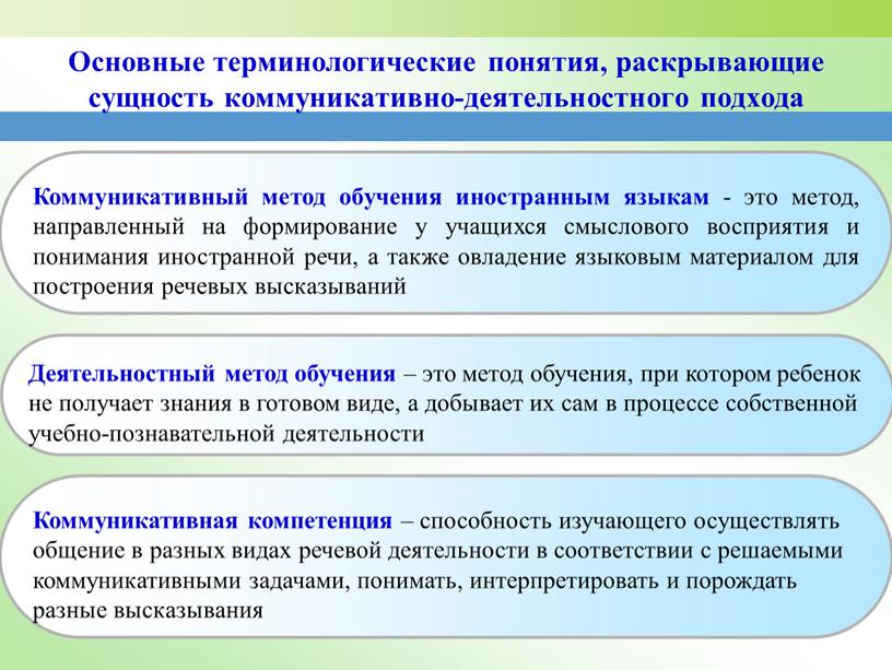 Основные терминологические понятия, раскрывающие сущность коммуникативно-деятельностного подхода