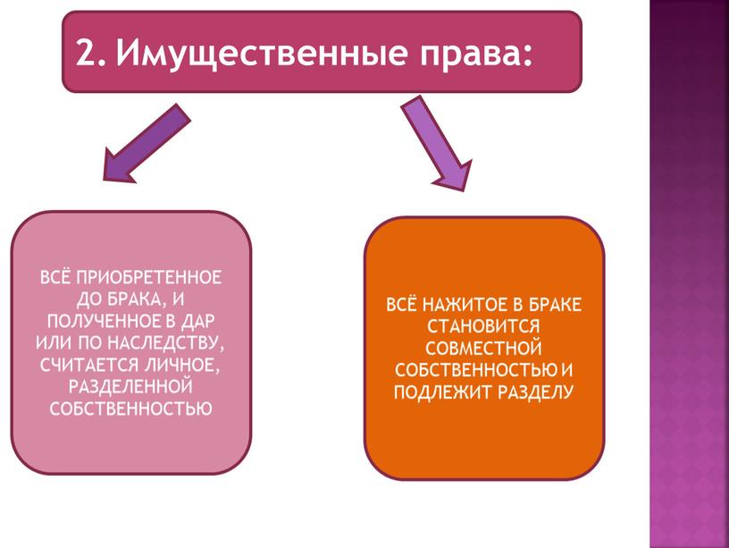 Имущественные права: ВСЁ ПРИОБРЕТЕННОЕ