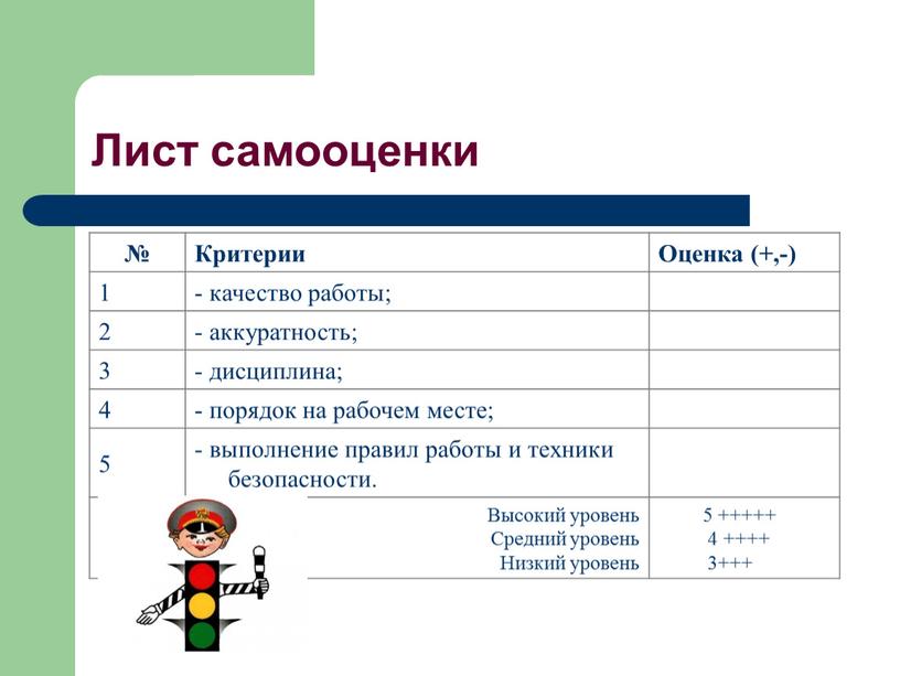 Лист самооценки № Критерии Оценка (+,-) 1 - качество работы; 2 - аккуратность; 3 - дисциплина; 4 - порядок на рабочем месте; 5 - выполнение…