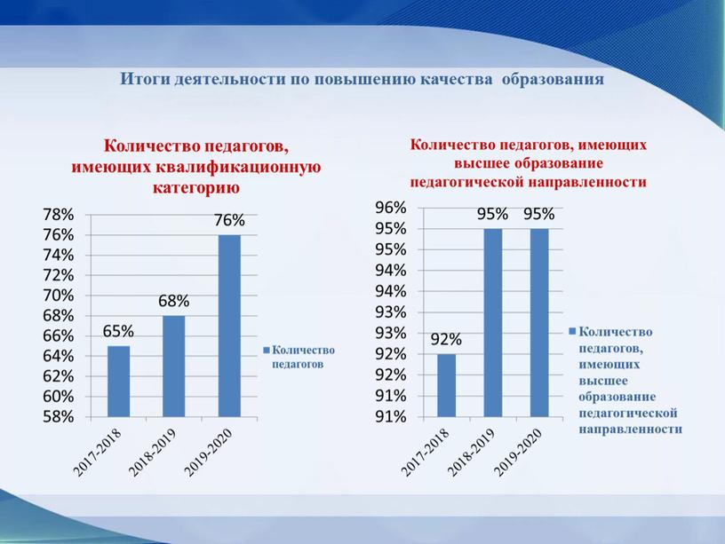 Итоги деятельности по повышению качества образования