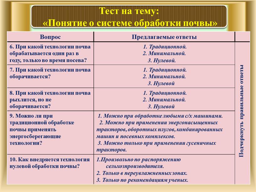 Тест на тему: «Понятие о системе обработки почвы»