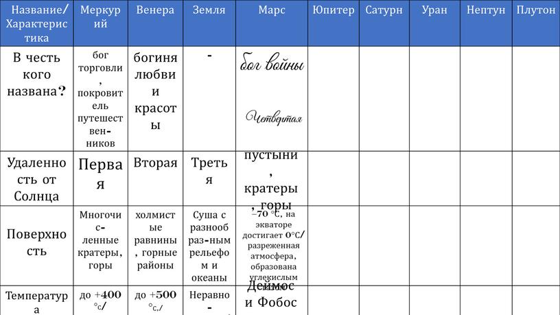 Название/ Характеристика Меркурий