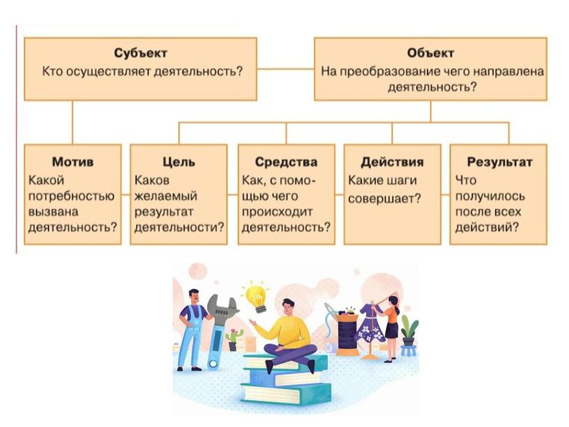 "Деятельность человека"