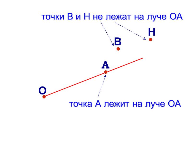 В О А точка А лежит на луче ОА