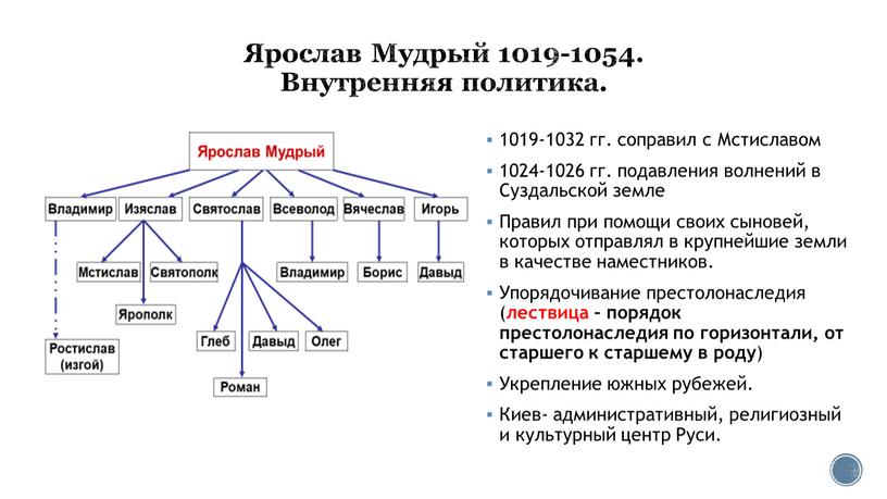 Мстиславом 1024-1026 гг. подавления волнений в