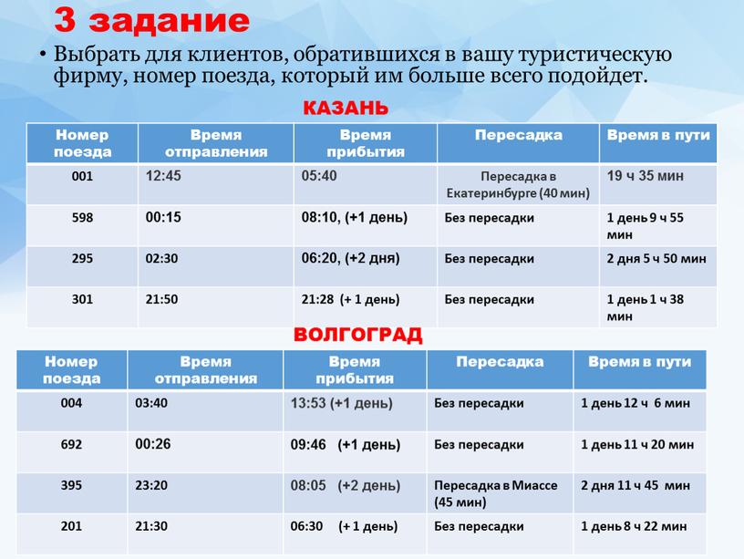 Выбрать для клиентов, обратившихся в вашу туристическую фирму, номер поезда, который им больше всего подойдет