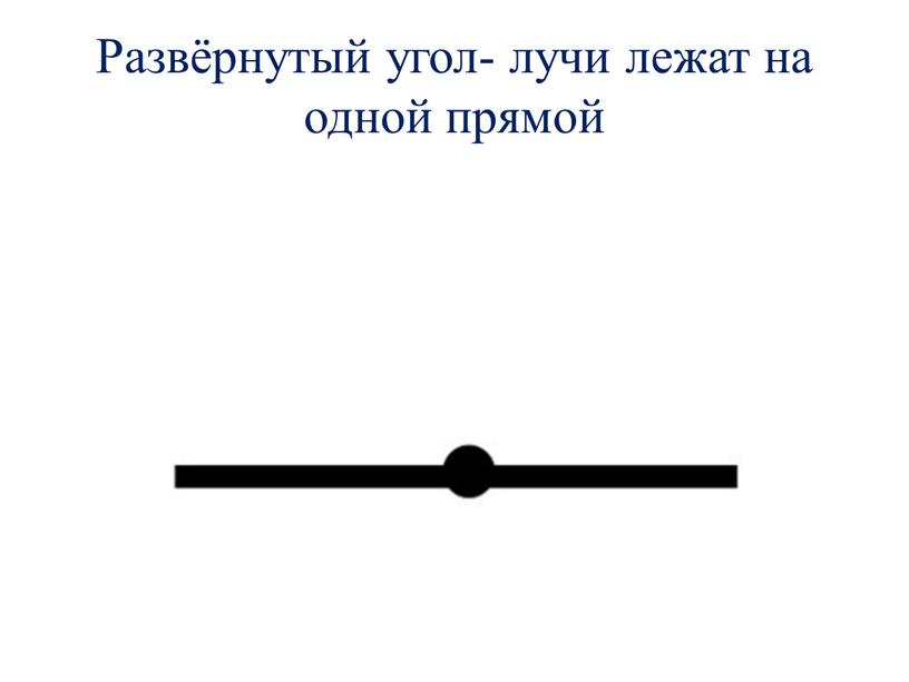 Развёрнутый угол- лучи лежат на одной прямой