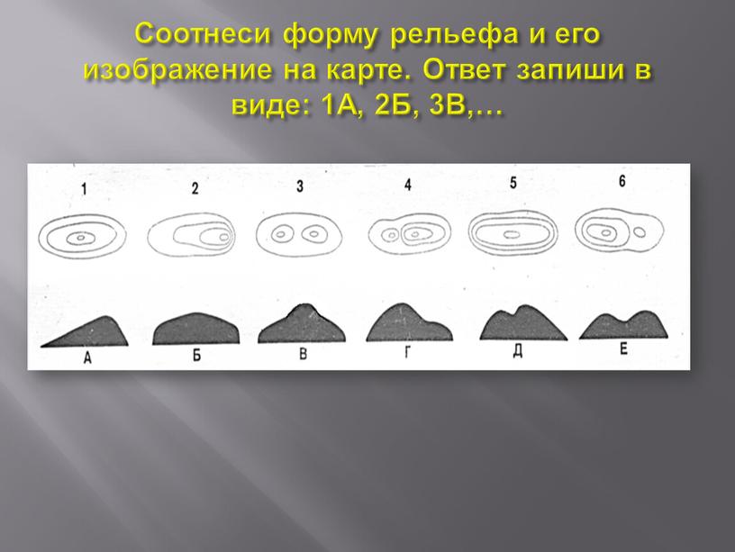 Соотнеси форму рельефа и его изображение на карте