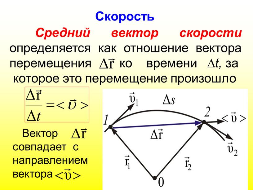 Скорость Средний вектор скорости определяется как отношение вектора перемещения ко времени  t, за которое это перемещение произошло