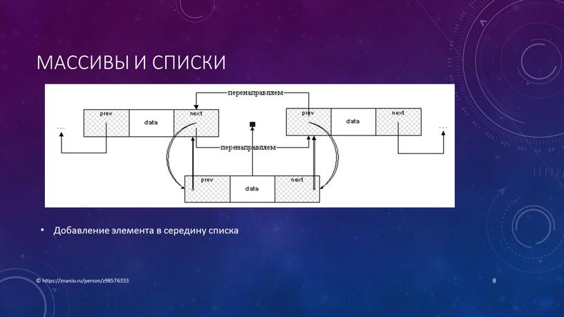 Массивы и списки Добавление элемента в середину списка © https://znanio