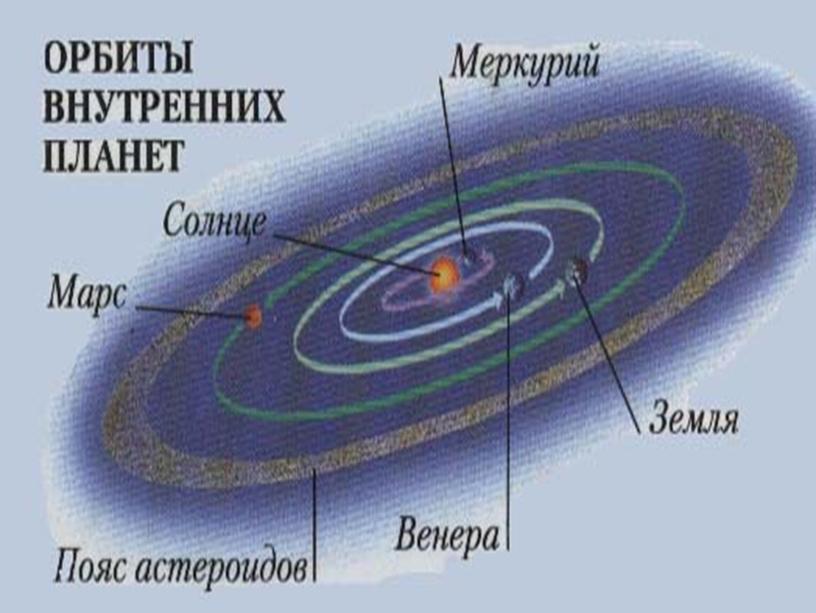 Большие планеты Солнечной системы