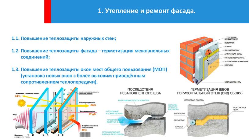 Энергосбережение и повышение энергетической эффективности жилых зданий