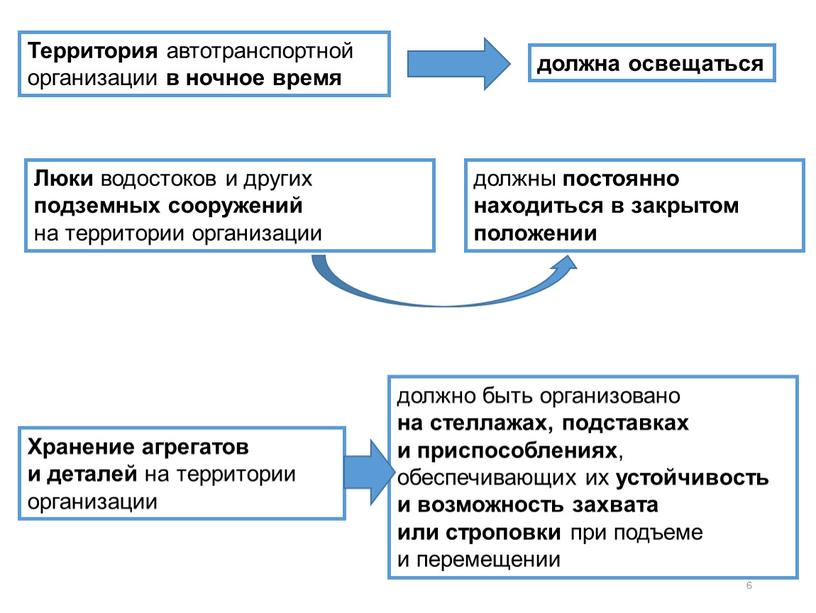 Территория автотранспортной организации в ночное время должна освещаться