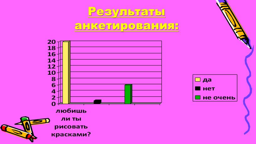 Результаты анкетирования: