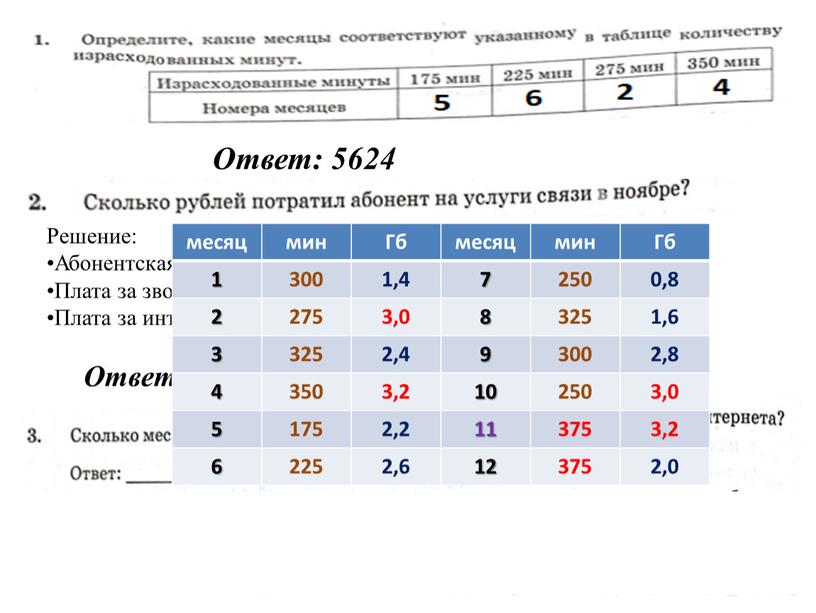 Решение: Абонентская плата – 400 руб